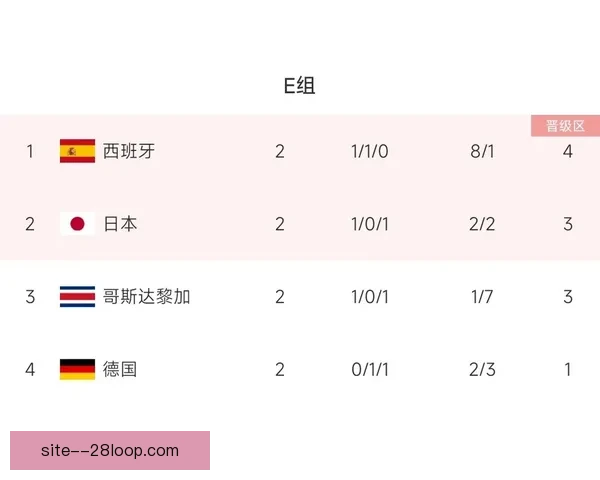 世界杯备战对位深度解析积分榜格局再掀全新波澜走势观察前瞻分析