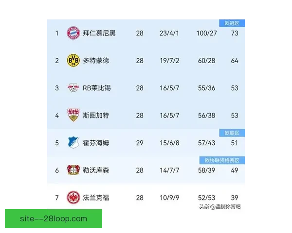 奥格斯堡连胜狂飙历史性冲入德甲前六黑马崛起震动赛季格局引爆关注