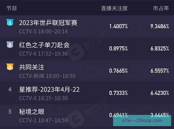 奥运会乒乓球积分相同排名规则，公平性成关注焦点